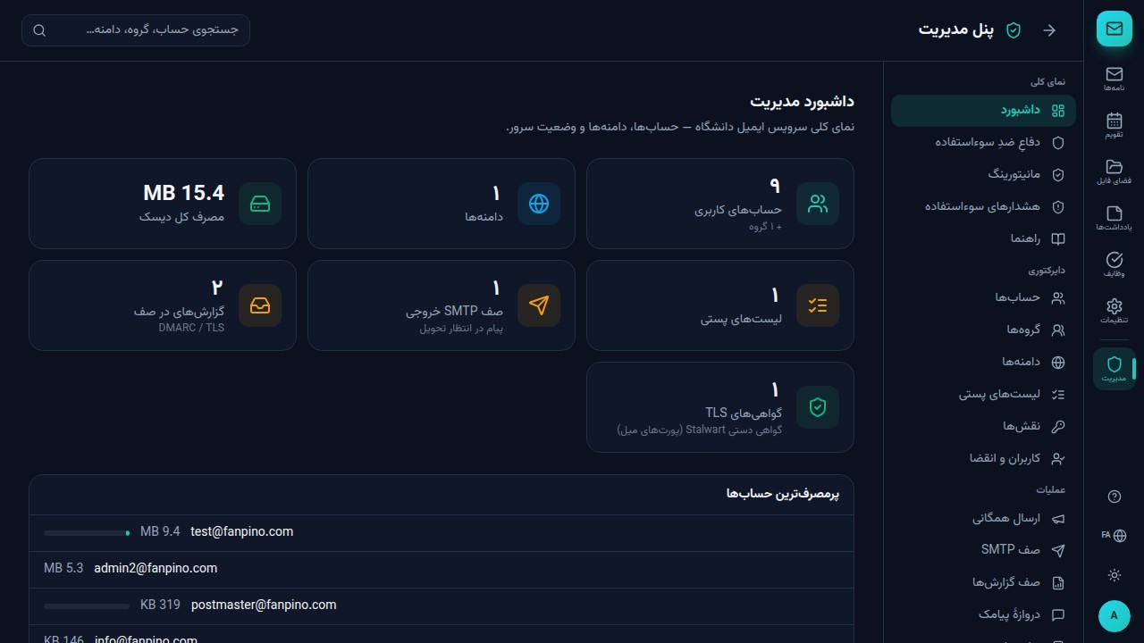 Admin dashboard